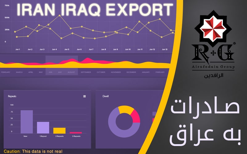 صادرات کالا به عراق